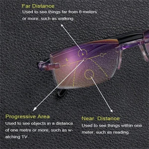 Sapphire High Hardness Anti Blue Light Intelligent Dual Focus Reading Glasses-DE