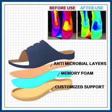 Load image into Gallery viewer, Women Orthopedic Sandals
